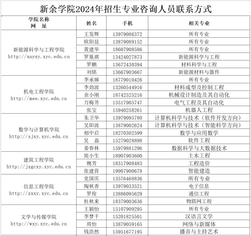 新余学院2024年江西省招生计划表及历年招生录取情况