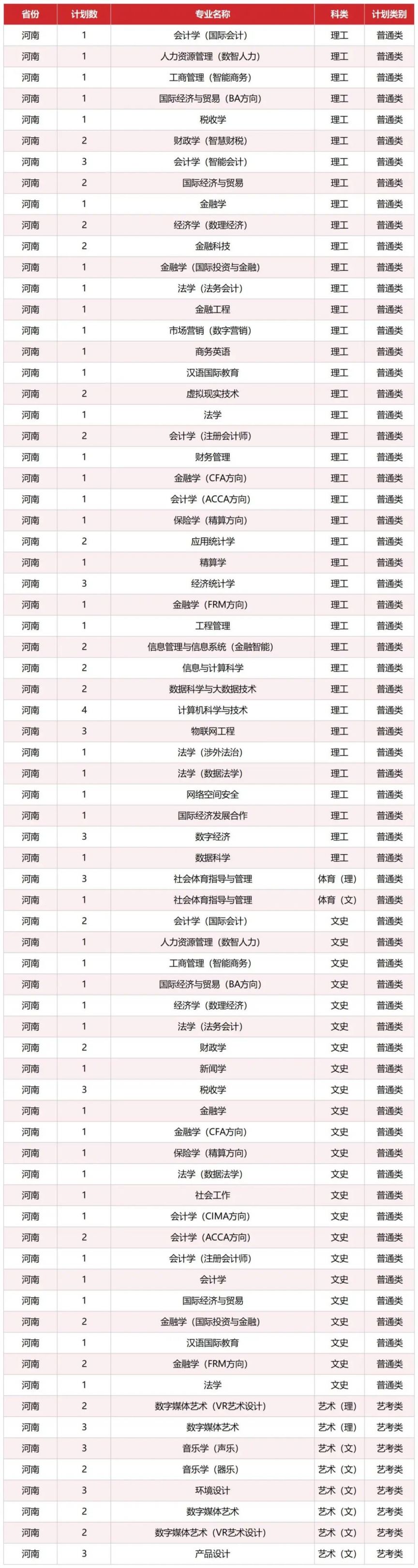 江西财经大学研究生有哪些专业(江西财经大学研究生有哪些专业可选)