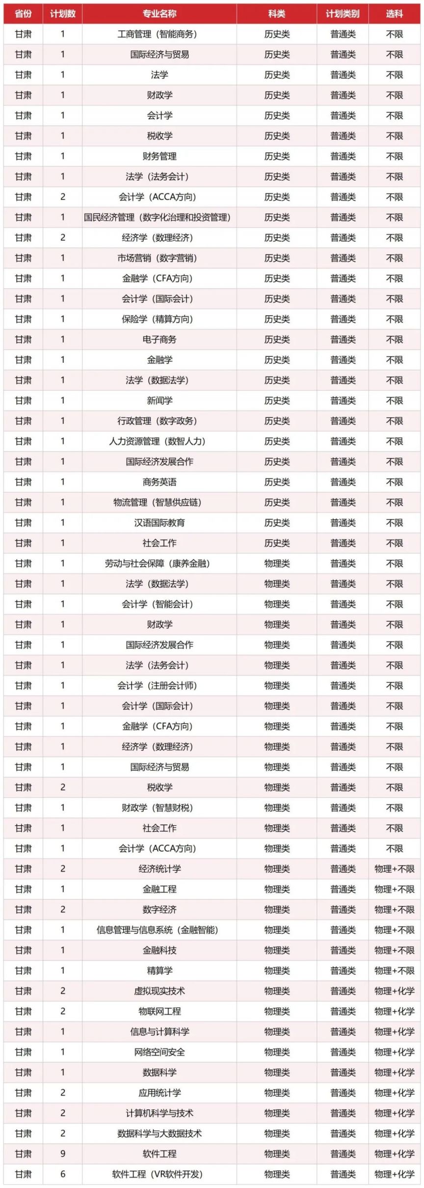 江西财经大学在南昌市哪个区(江西财经大学属于南昌市哪个区)