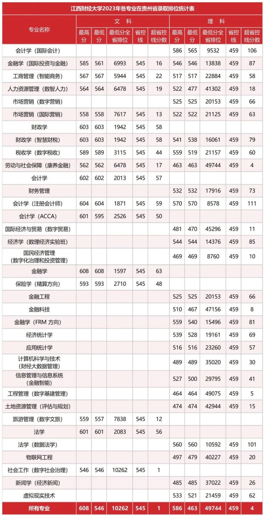 江西财经大学属哪个区(江西财经大学在郊区还是市区)