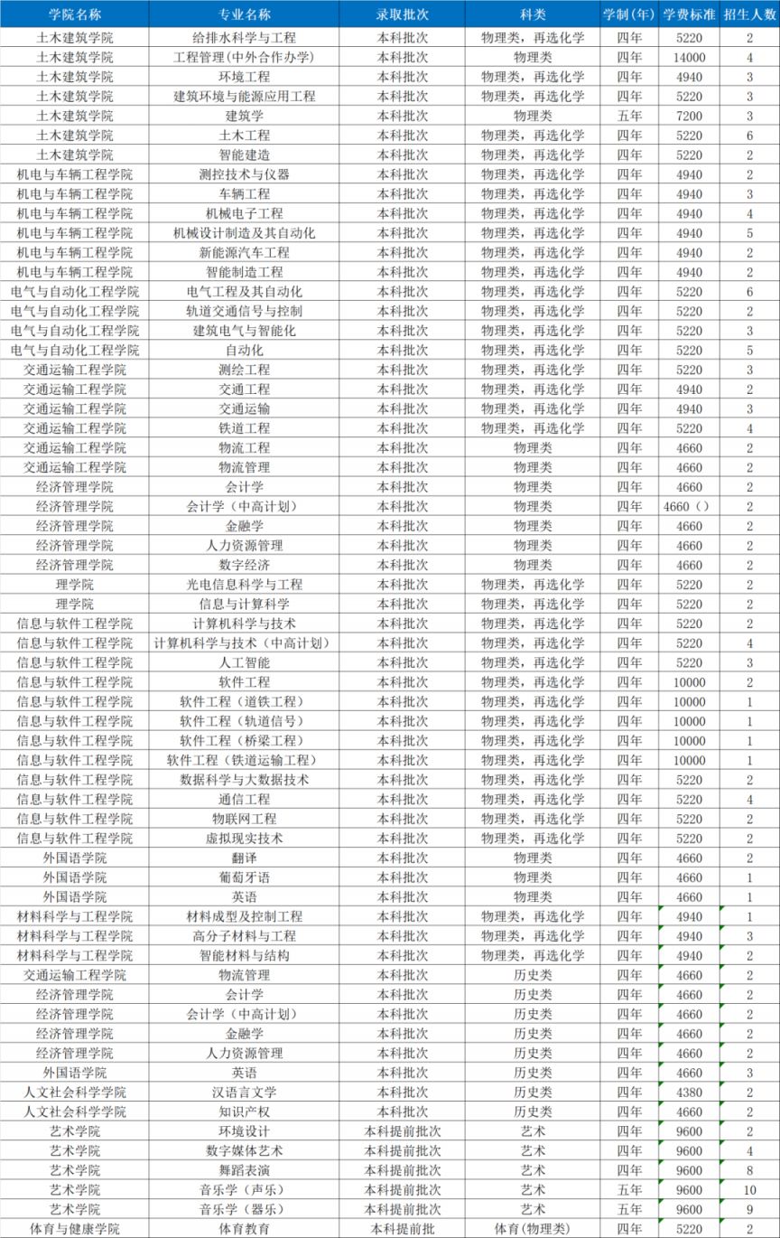 华东交通大学是几本图片