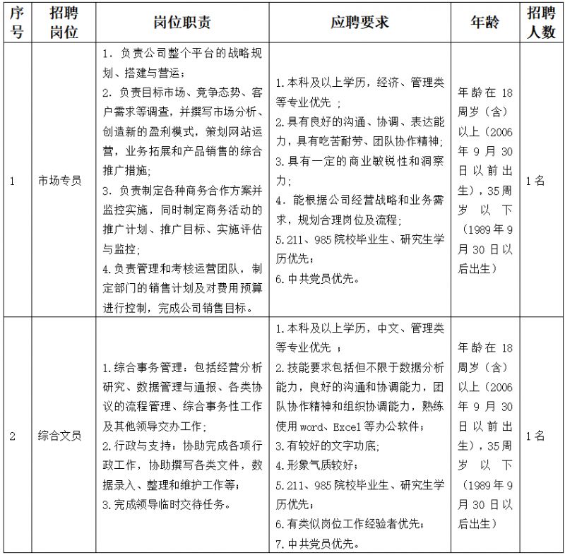 江西庐山市数智采购平台有限公司2024年招聘工作人员公告