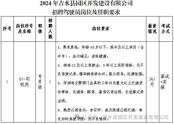 2024年江西吉水县园区开发建设有限公司招聘驾驶员公告