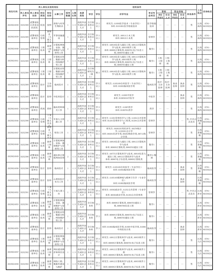 2025年武警江西总队正面向社会公开招考军队文职人员公告