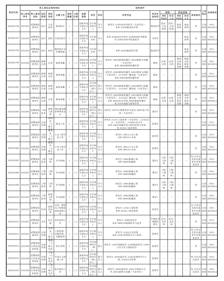 2025年武警江西总队正面向社会公开招考军队文职人员公告