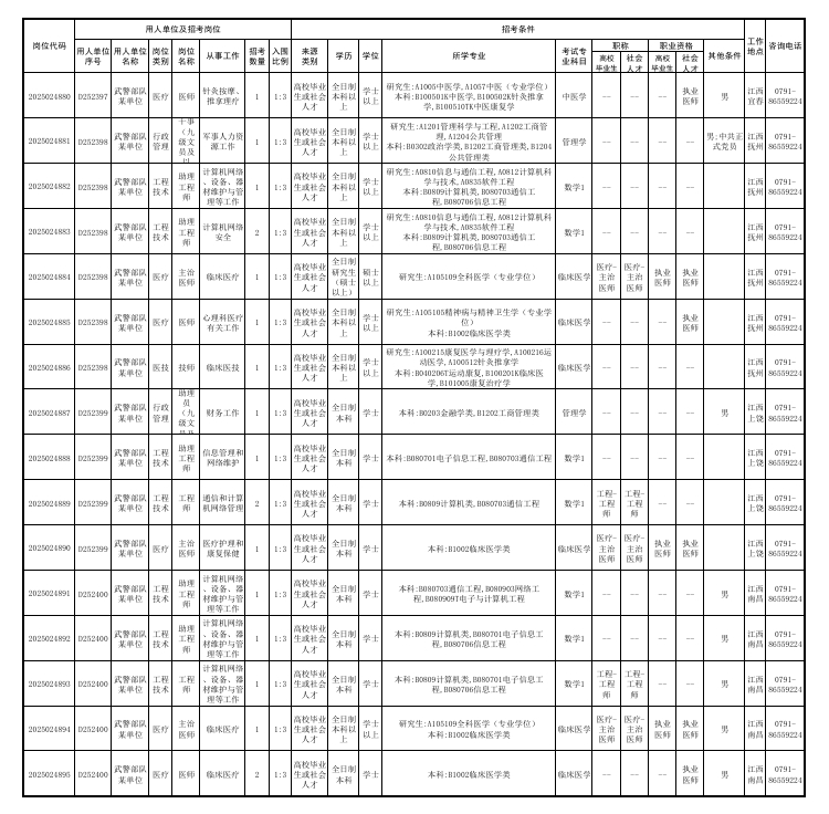 2025年武警江西总队正面向社会公开招考军队文职人员公告