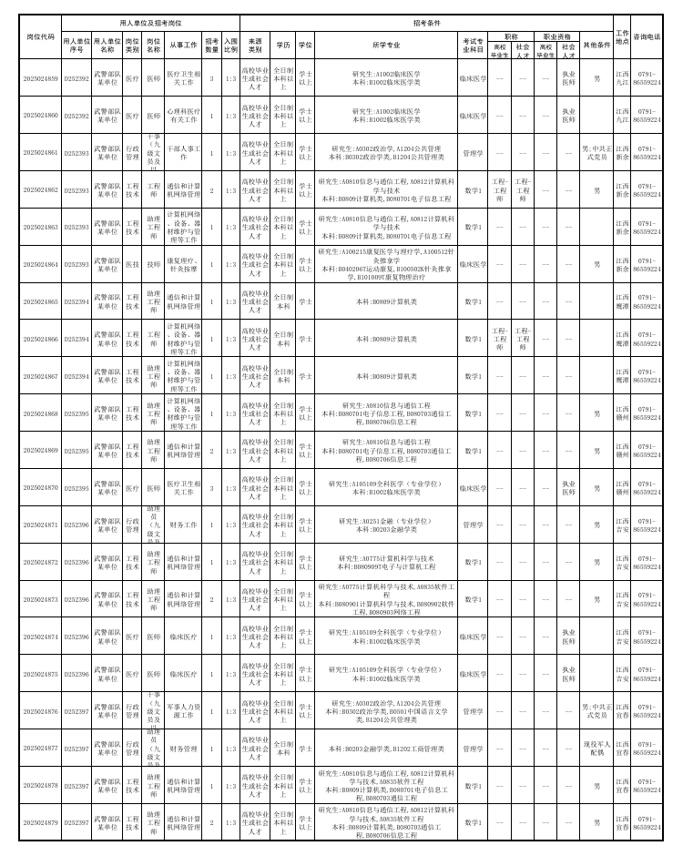 2025年武警江西总队正面向社会公开招考军队文职人员公告