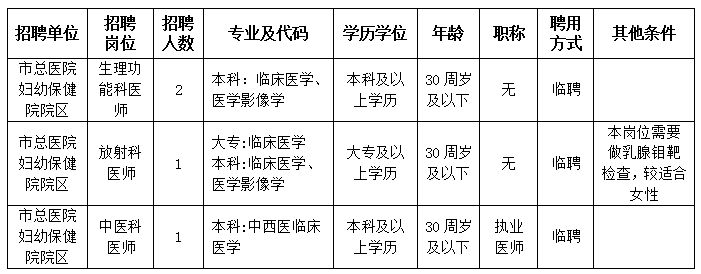 江西瑞金市总医院面向社会公开招聘专业技术人员公告