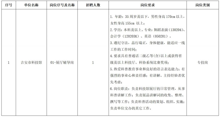 2024江西吉安市直机关事业单位编外工作人员招聘公告