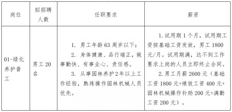 江西省吉安县城市公用设施养护中心招聘20名工作人员公告