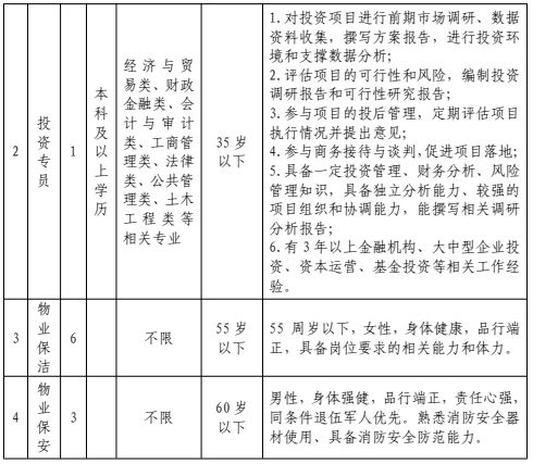 南昌安义县工投商业管理有限公司招聘11人公告