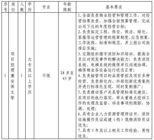南昌安义县工投商业管理有限公司招聘11人公告