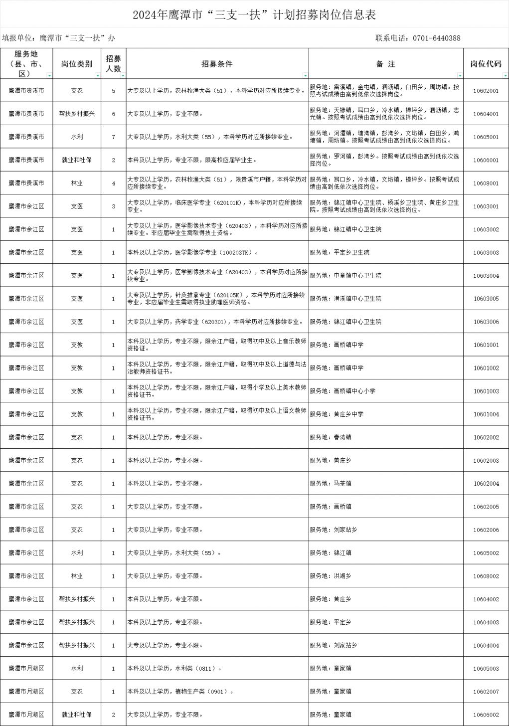 2024年江西省三支一扶计划招募岗位信息表
