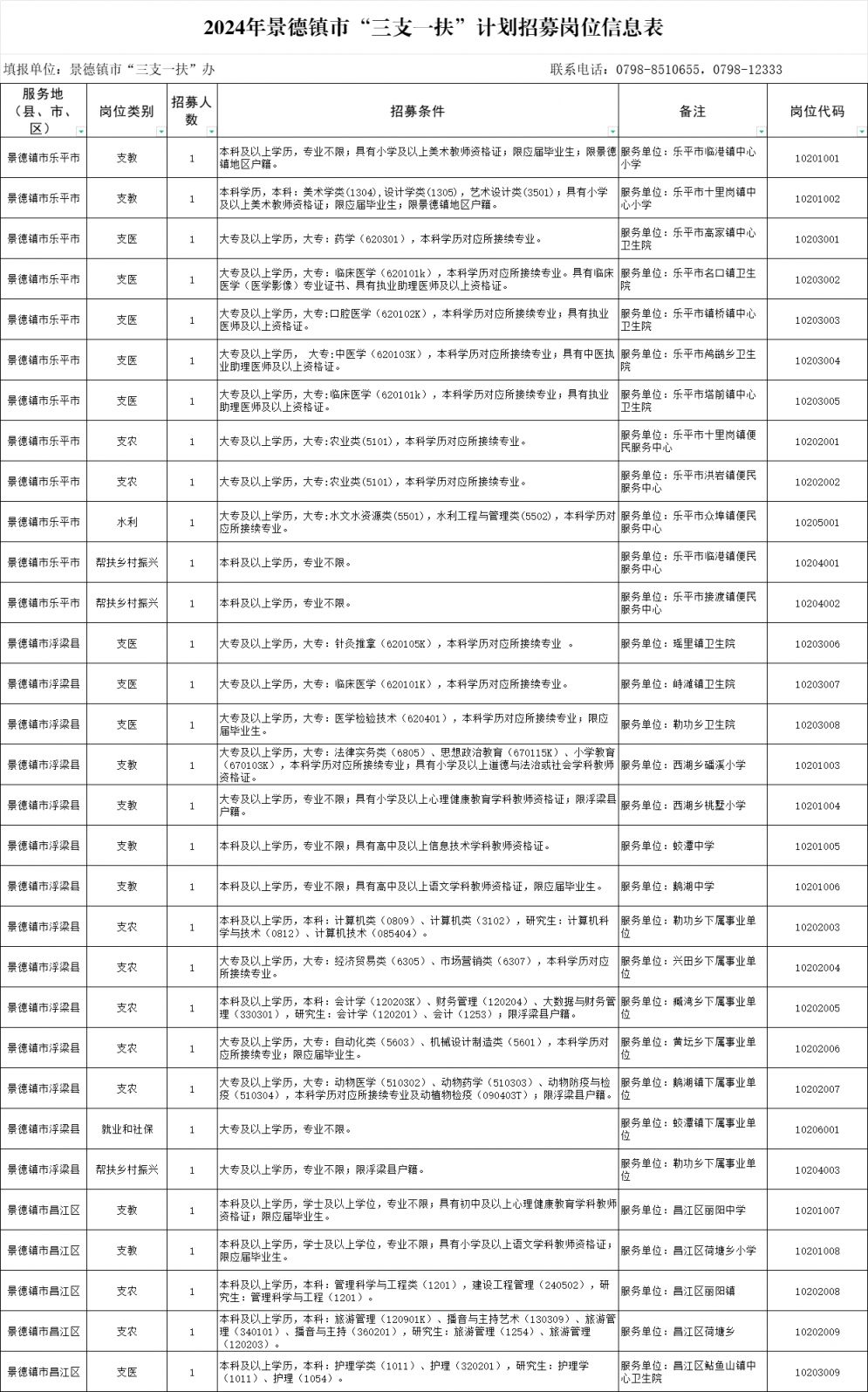 2024年江西省三支一扶计划招募岗位信息表