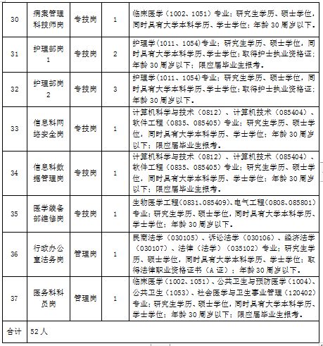 2024江西省儿童医院招聘硕士研究生岗位表一览