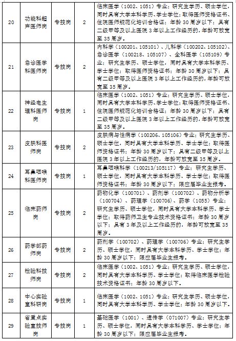 2024江西省儿童医院招聘硕士研究生52人公告