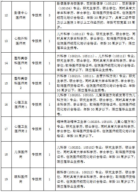 2024江西省儿童医院招聘硕士研究生岗位表一览
