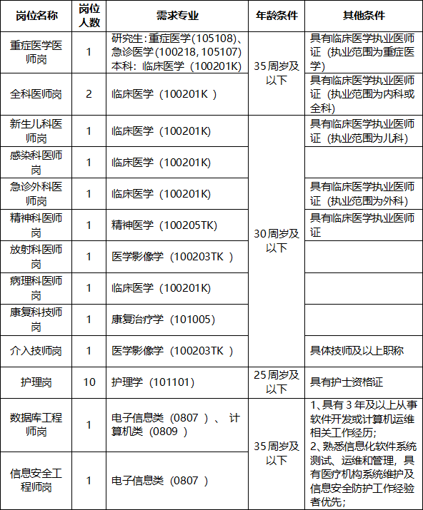 2024江西省鹰潭市人民医院人才招聘公告（）
