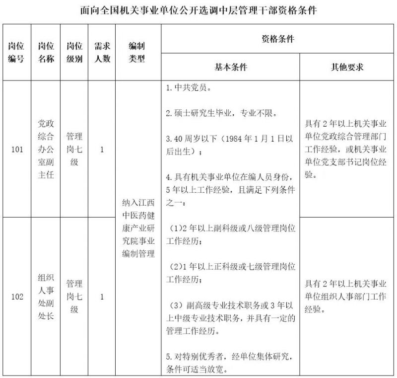 2024江西中医药健康产业研究院公开选调中层管理干部公告