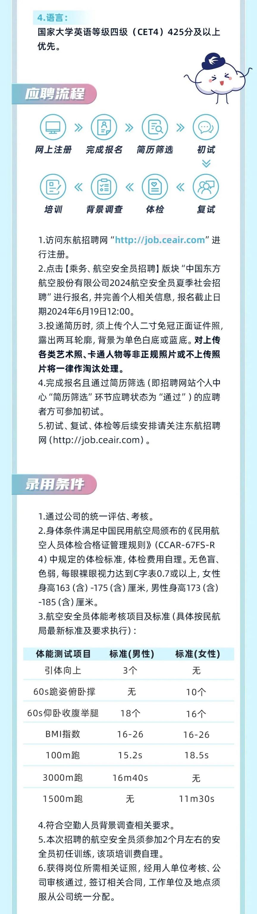 中国东方航空股份有限公司2024年夏季社会招聘公告