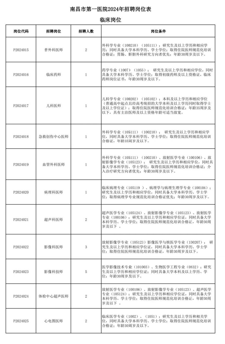 南昌市第一医院2024年度招聘公告