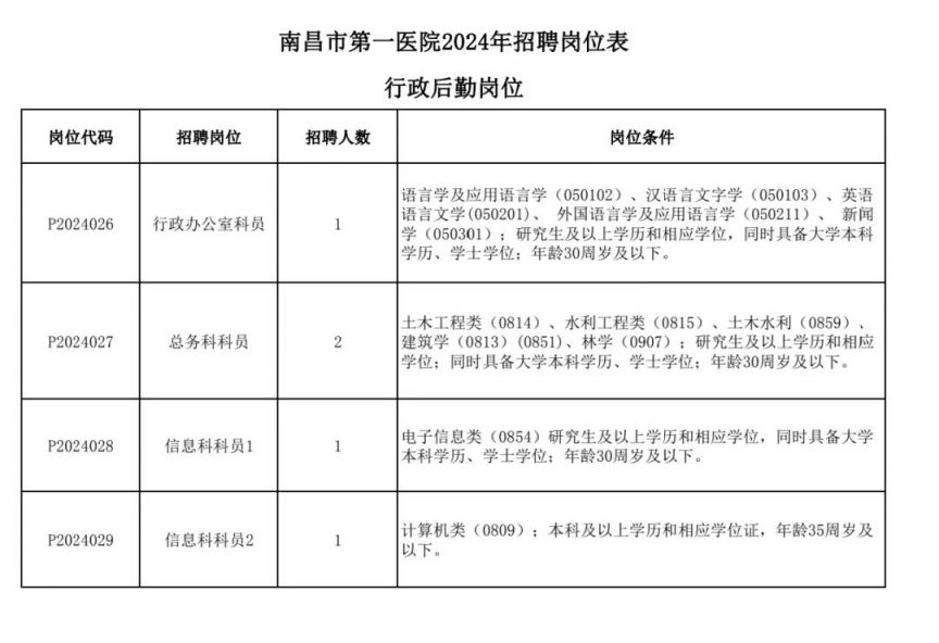 南昌市第一医院2024年度招聘公告