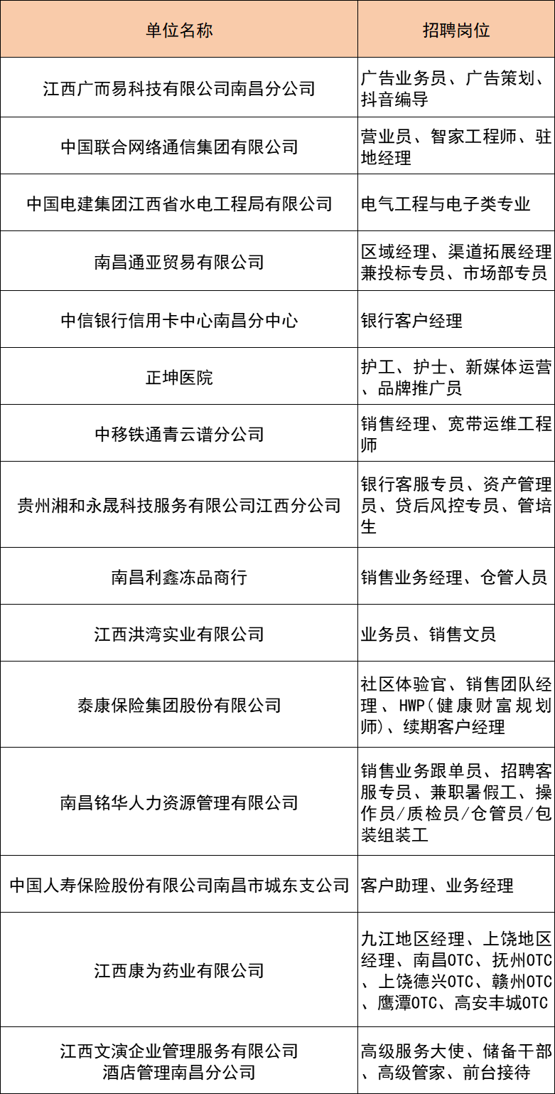 2024年洪漂人才荟南昌青云谱区夏季夜市招聘会举办时间