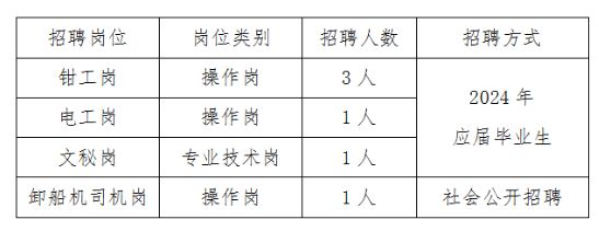 江西煤炭储备中心2024年招聘工作人员的公告（岗位、待遇）