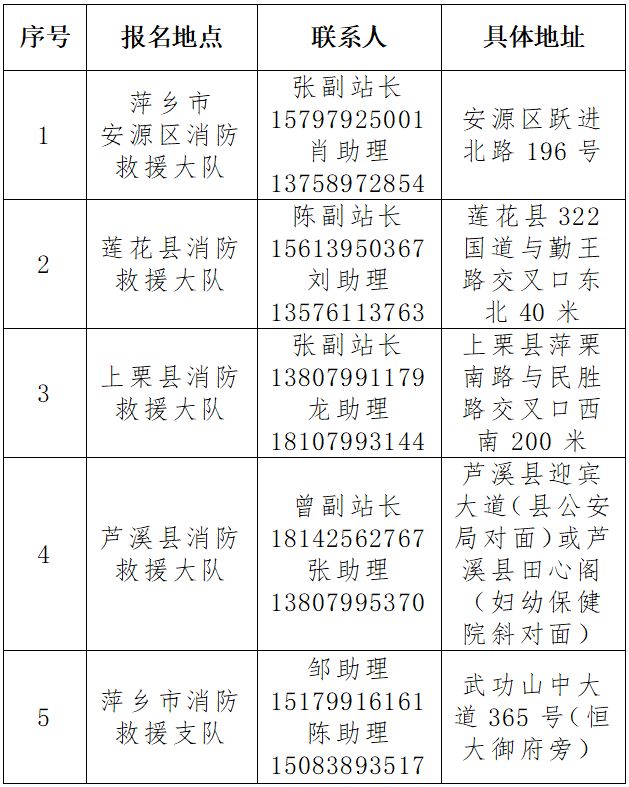 江西萍乡市消防救援支队2024年第二批政府专职消防员招聘公告