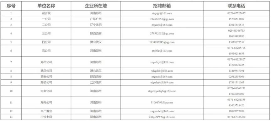 中铁七局集团有限公司2024年社会招聘招644人公告