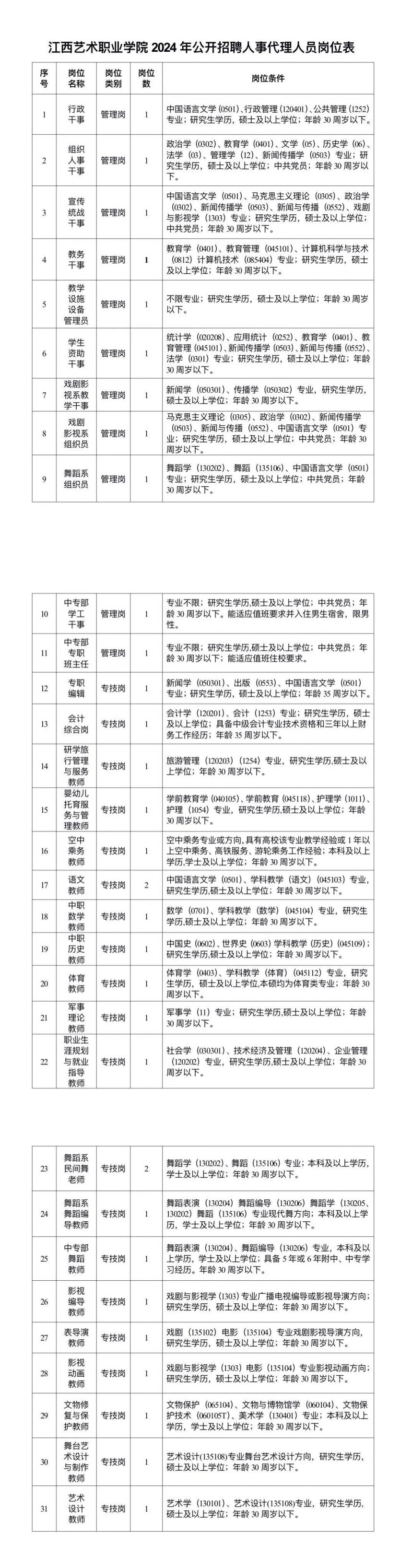 江西艺术职业学院2024年公开招聘人事代理人员公告