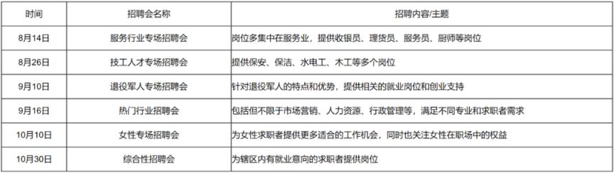 南昌市东湖区就业之家2024年下半年招聘会时间及地点