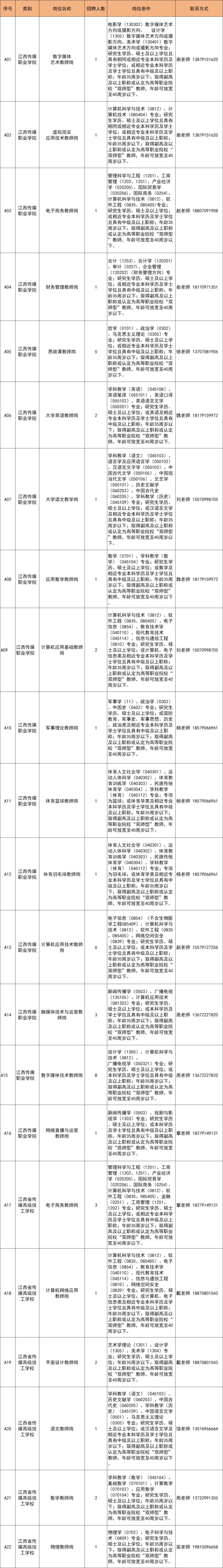 江西传媒职业学院2024招聘长聘及劳务派遣人员公告