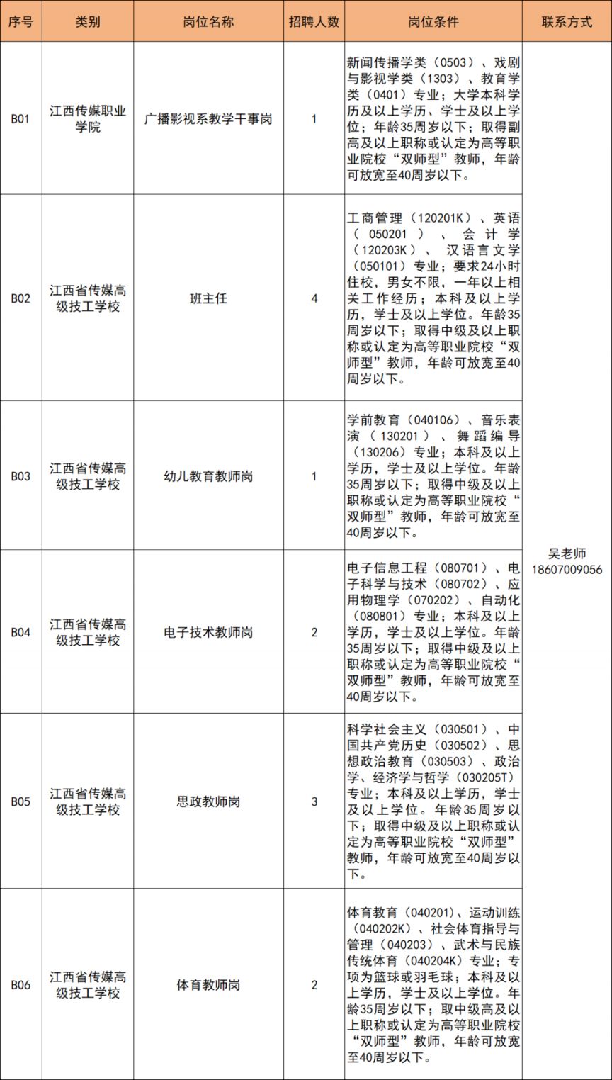 江西传媒职业学院2024招聘长聘及劳务派遣人员公告