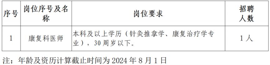 江西吉安吉水县中医医院编外工作人员招聘公告（岗位、待遇）