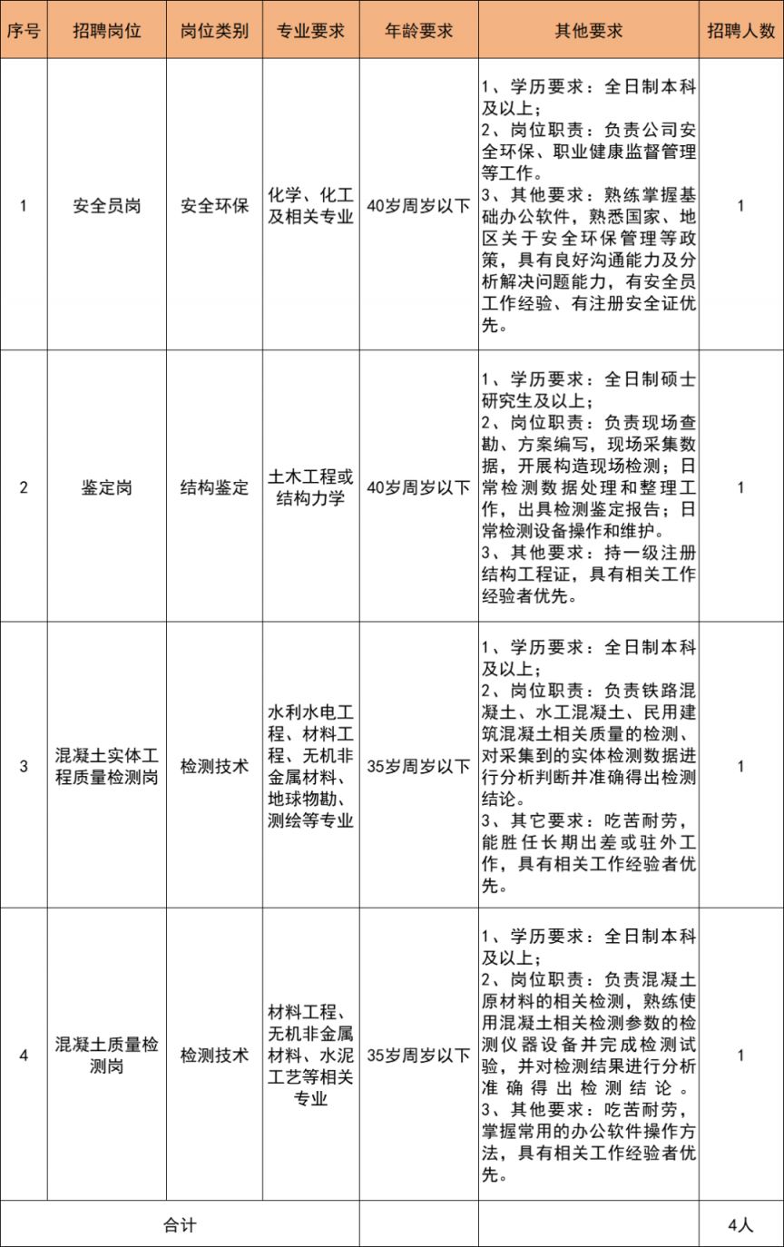 2024年江西省建材科研设计院有限公司招聘公告