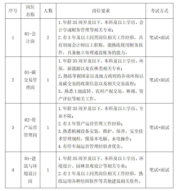 2024江西吉安鑫石阳实业有限公司面向社会公开招聘公告