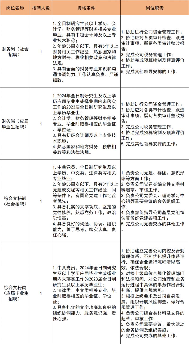 江西省储备粮管理有限公司本部2024年度招聘公告（社招 校招）