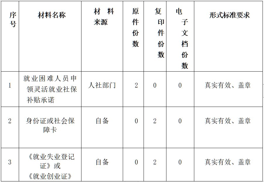 南昌灵活就业人员社会保险补贴申请指南