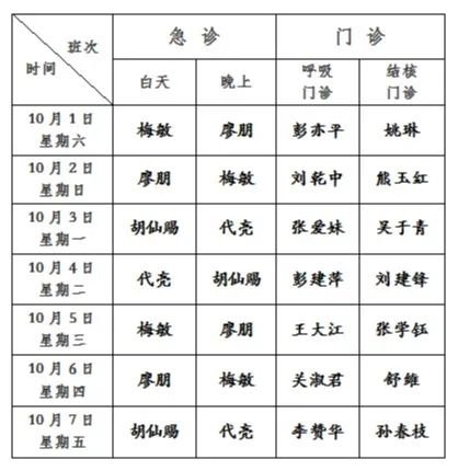 南昌叠山路胸科医院图片