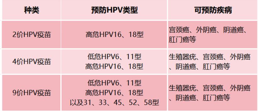 南昌西湖区西湖街道社区九价、四价、二价HPV疫苗