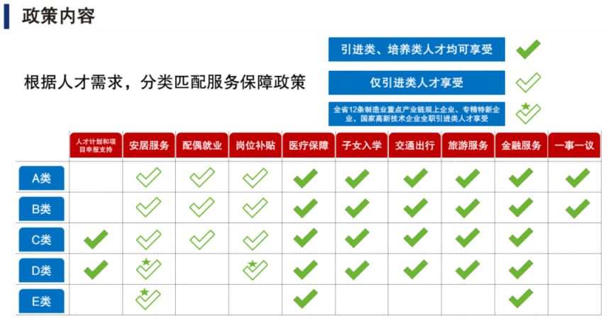 南昌市2024年省级高层次人才申报认定指南（方式、流程）