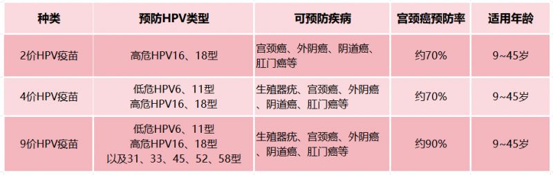 南昌湖区公园街道社区2024国庆九价HPV疫苗接种指南