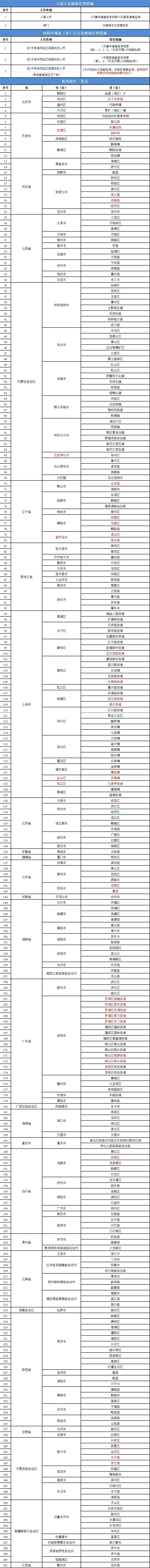 2022年10月13日风险区域来返南昌人员防疫管控措施