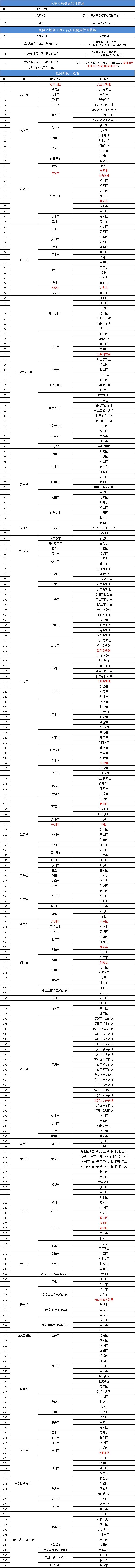 2022年10月17日风险区域来返南昌人员防疫管控措施