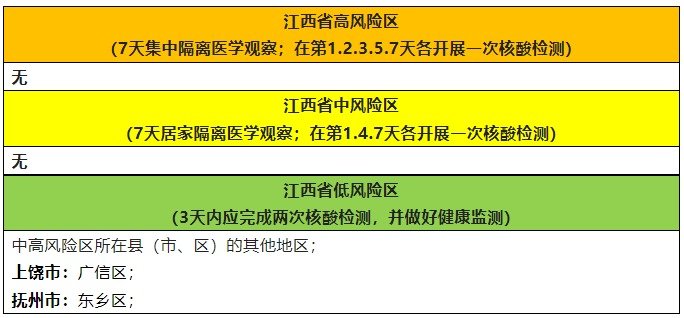 2022年10月27日江西疾控新冠肺炎疫情風險提示