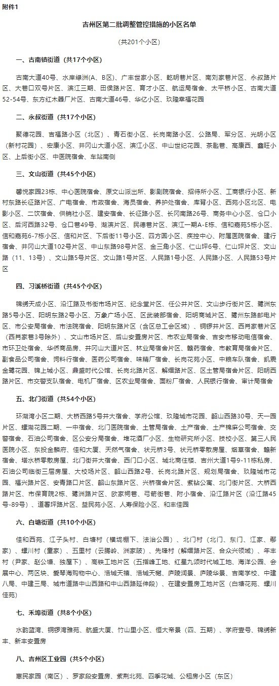 吉安吉州区什么时候解封？附防疫措施调整情况