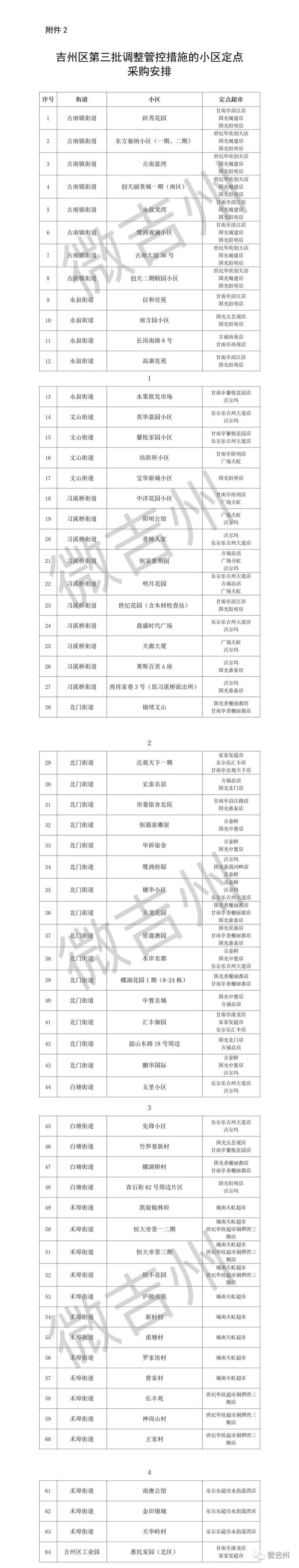 吉安吉州区什么时候解封？附防疫措施调整情况