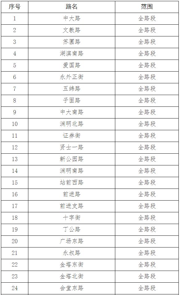 南昌市交管局新增设154条机动车违法停车严管路段点位表