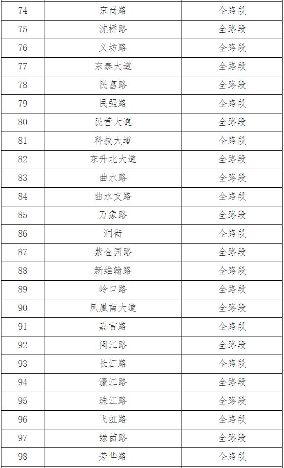 南昌市交管局新增设154条机动车违法停车严管路段点位表